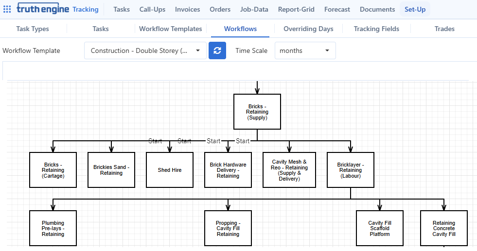 Construction workflow template diagram in Truth Engine Tracking