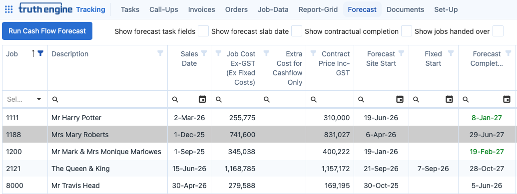 Cash flow forecast showing forecast site start and completion dates across jobs in Truth Engine Tracking
