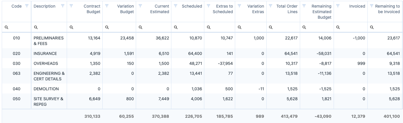 Job budget summary by cost centre in Truth Engine Costing