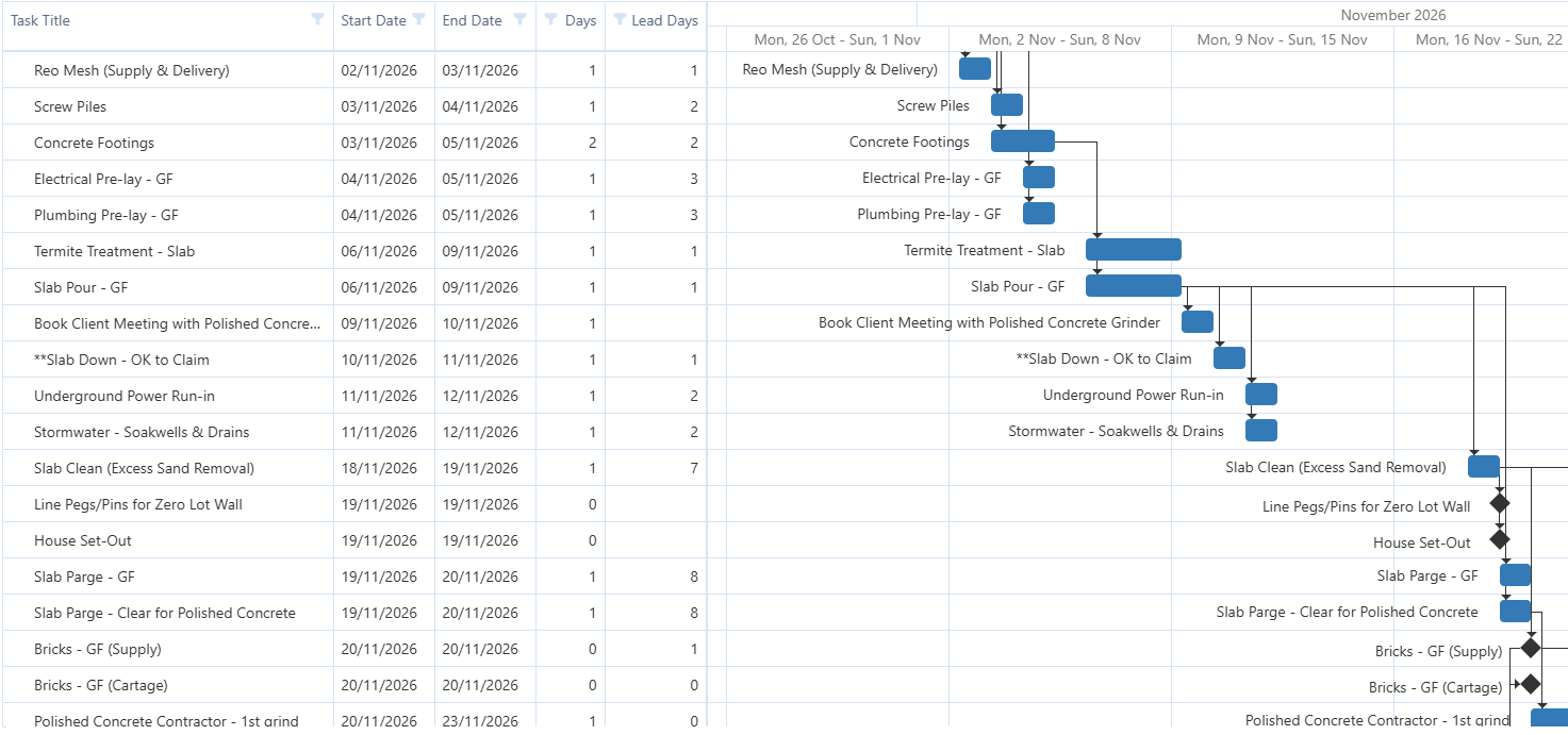 Gantt chart of construction tasks and milestones in Truth Engine Tracking